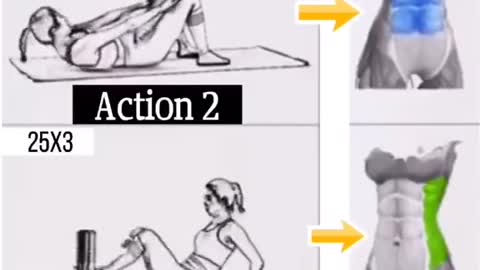 Loss you belly fat in a month