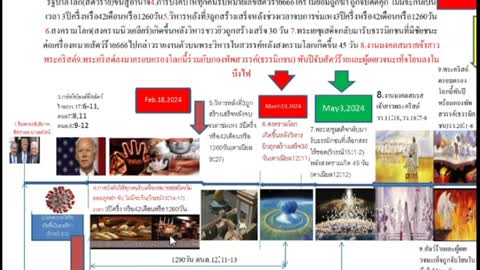 การรับขึ้นไป Rapture เกิดขึ้นเมื่อไร? 7 trumpets and 7 bowls