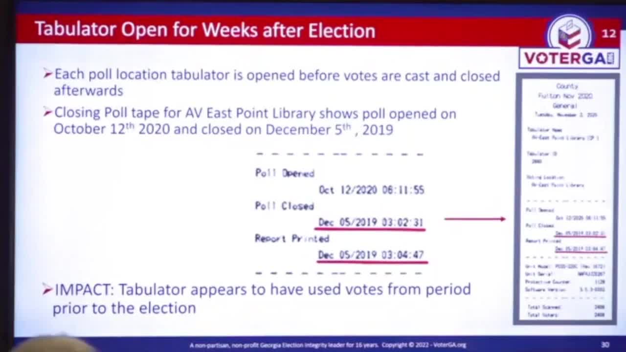 The November 2020 Election in Fulton County GA Should Have Never Been Certified