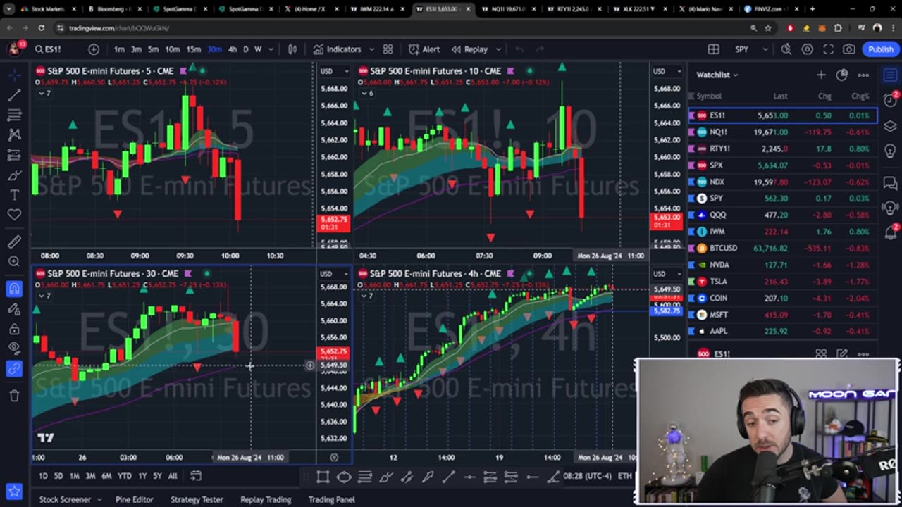 The Critical Trading Week Ahead (Watch These Stocks!) -- The MK Show