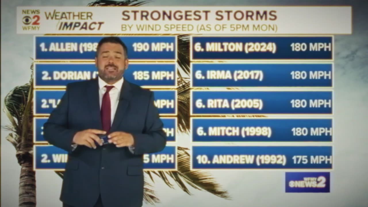 There's Something Strange About Hurricane Milton | End Times Productions