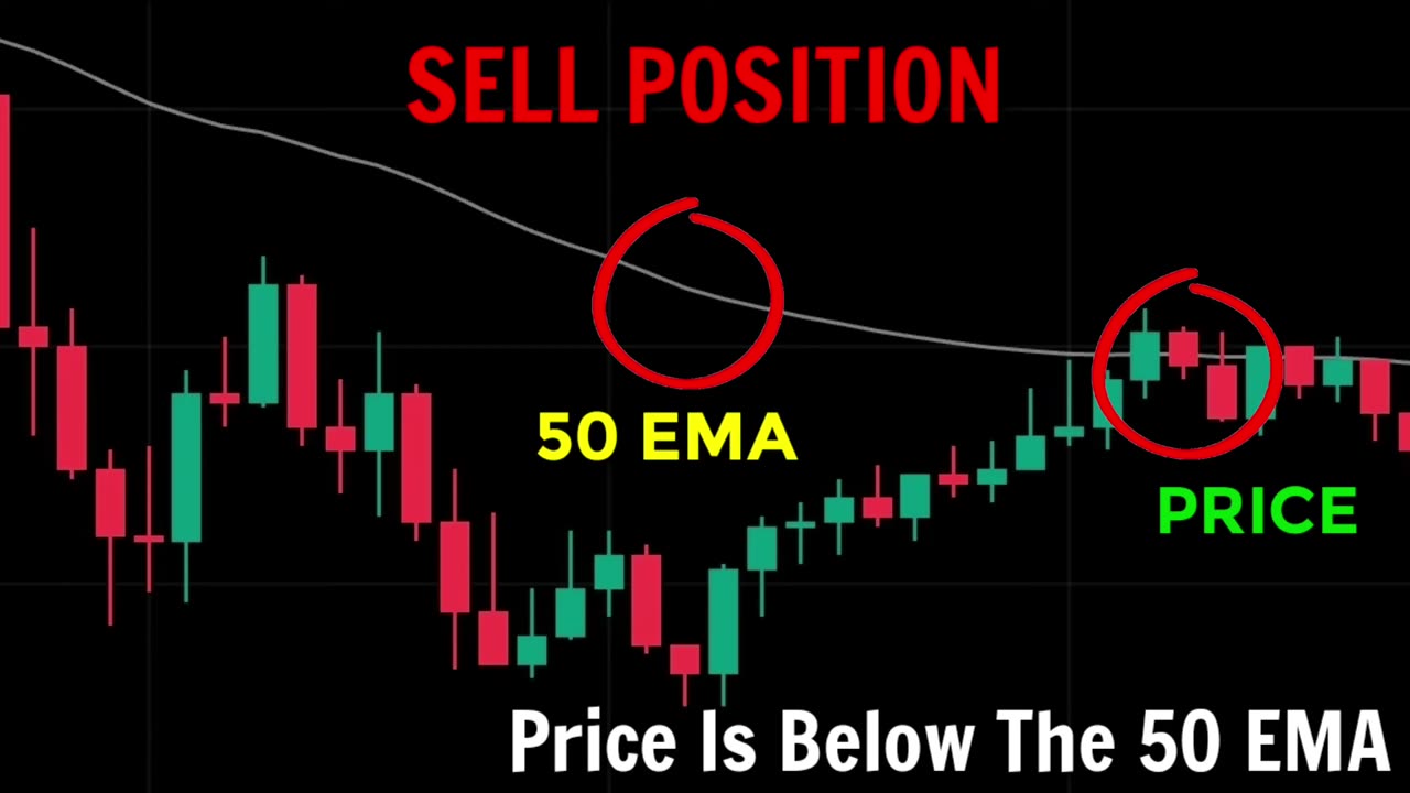 Consistent Reliable Trading Strategy Using Multi-Time Frame Analysis Moving Average And Stochastic