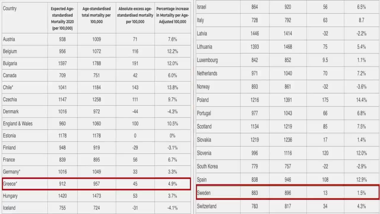 Γρηγόρης Πετράκος