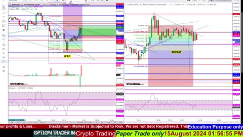 15-08-2024 Bitcoin Trading Bullish Clips 2