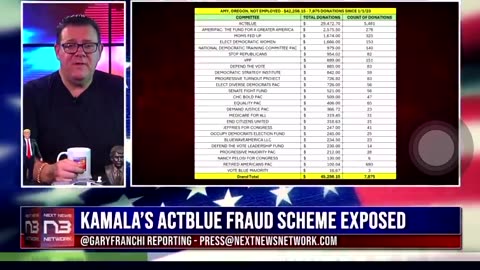 KAMALA'S ACTBLUE FRAUD SCHEME