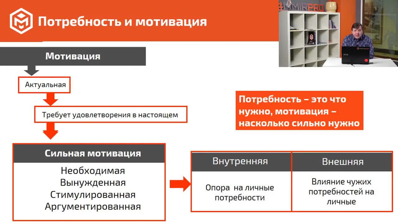 Что такое потребность и мотивация клиента