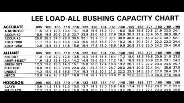 Reloading Tutorial #3: Shotshells on the Lee Load-All II