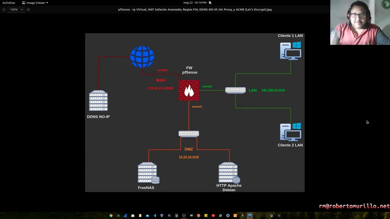 PARTE 1: IP Virtual, NAT Saliente Avanzado, Reglas FW, DDNS NO-IP, HA Proxy y ACME Let's Encrypt