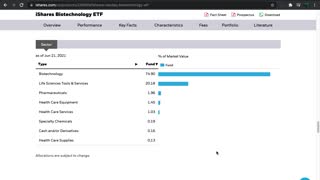IBB ETF Introduction (Biotechnology)