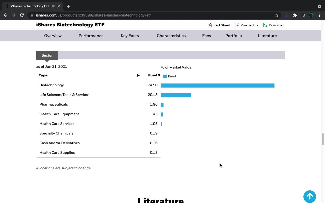 IBB ETF Introduction (Biotechnology)