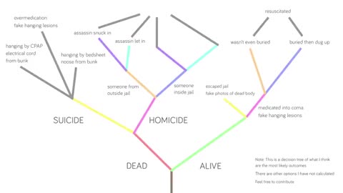 JEFFREY EPSTEIN: THE GAME OF THE GLOBAL ELITE Full Length