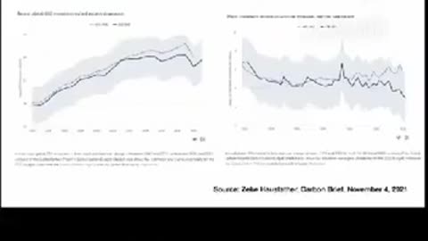 "Climate change destroying the planet" narrative smashed in under a minute.