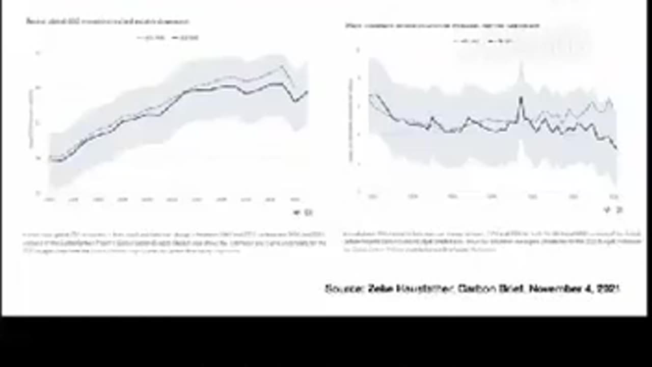 "Climate change destroying the planet" narrative smashed in under a minute.