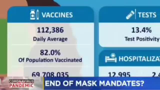 What will happen with COVID mandates like masking?