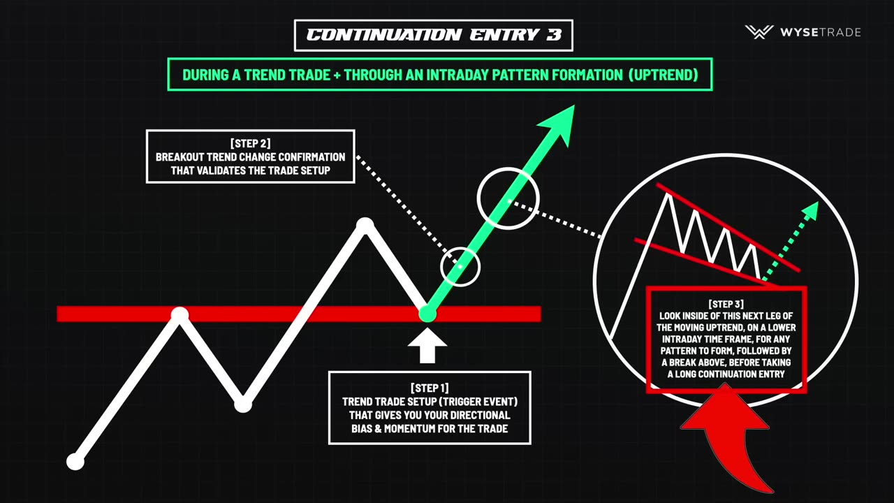 The ONLY Price Action Trading Strategy You Will Ever Need (Can’t Unsee This…)