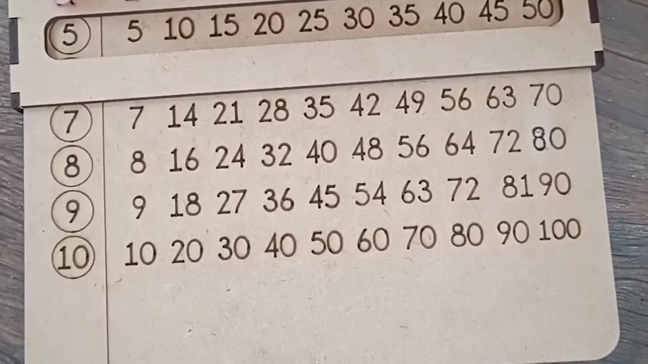 Easy Multiplication Hack