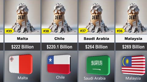 Top 50 Countries by National Debt