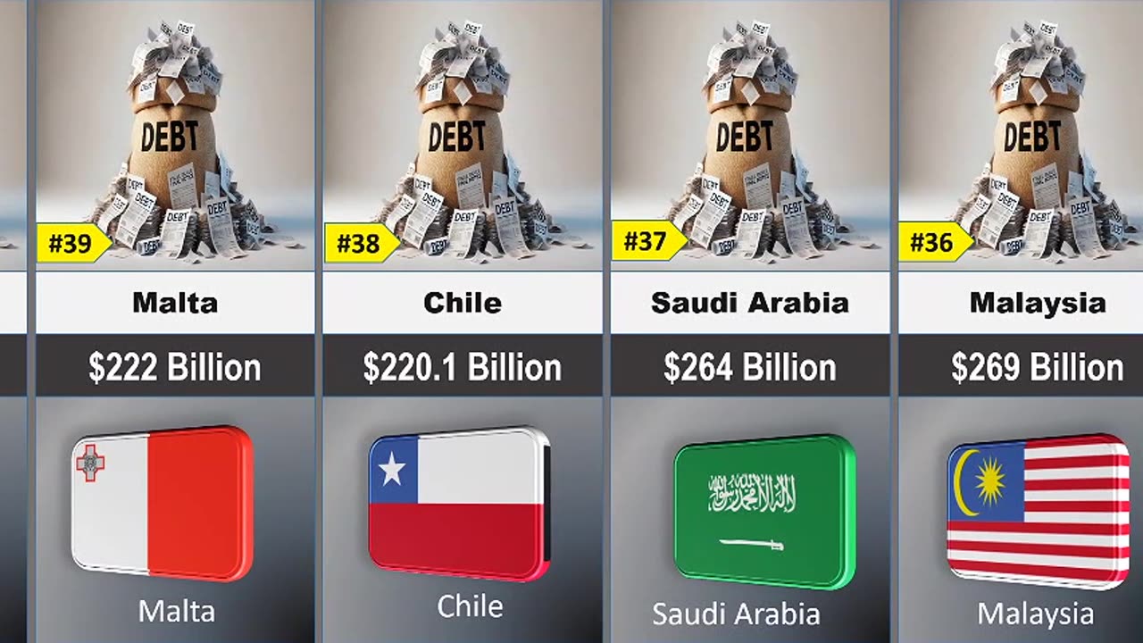 Top 50 Countries by National Debt