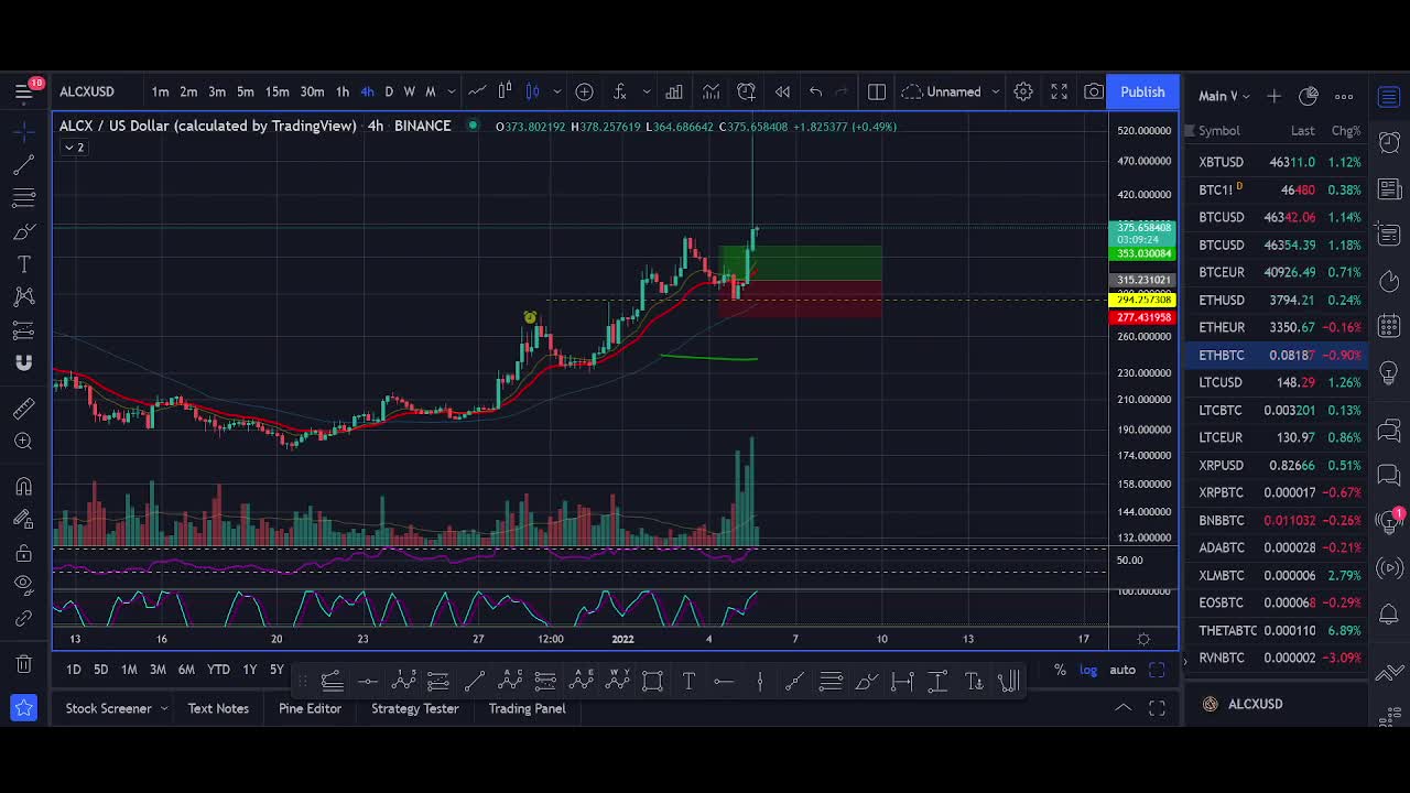 TOP 5 COINS TO BUY IN January! - Best Cryptocurrencies to Invest in 2022