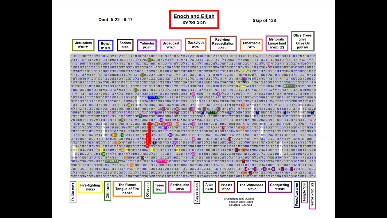 Enoch and Elijah - Part 1 - Hebrew Torah Bible Code