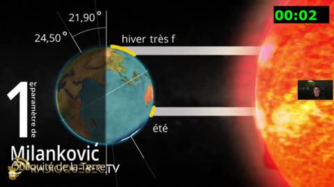 CLIMATE: paramètres MILANKOVIC pour comprendre)