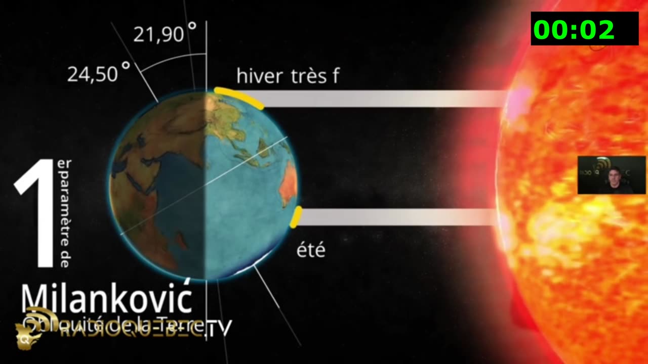 CLIMATE: paramètres MILANKOVIC pour comprendre)