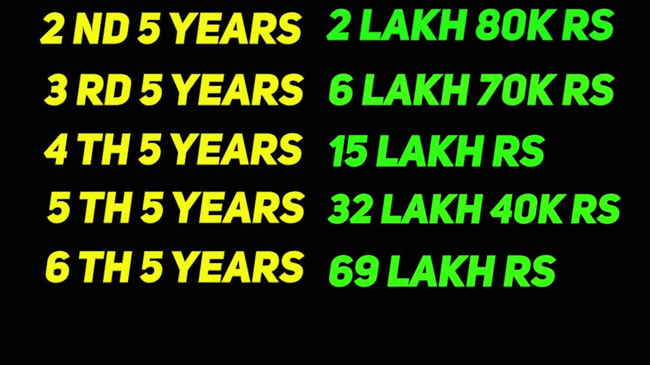 How You Can Turn Your 1000 SIP Investment INTO 1.5 Crores Compounding #howtoinvestmoney #shorts