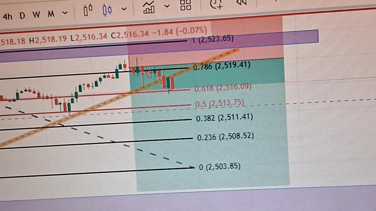 Gold/US dollar trading setup today friday