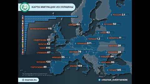 The amount of expatriated persons from Ukraine. Poland, Russia in Millions, others in 1000s.