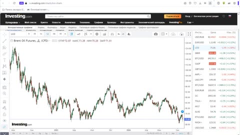 Итоги недели 26.09.2024. Будет ли ядерная война? Курс доллара и нефть