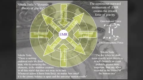 Misconception #5 What About Gravity Thunderbolts