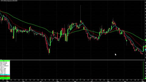 Day Trading Watch List Video for January 7th