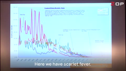 Dr. Suzanne Humphries vaccines not responsible for declines in mortality from infectious diseases