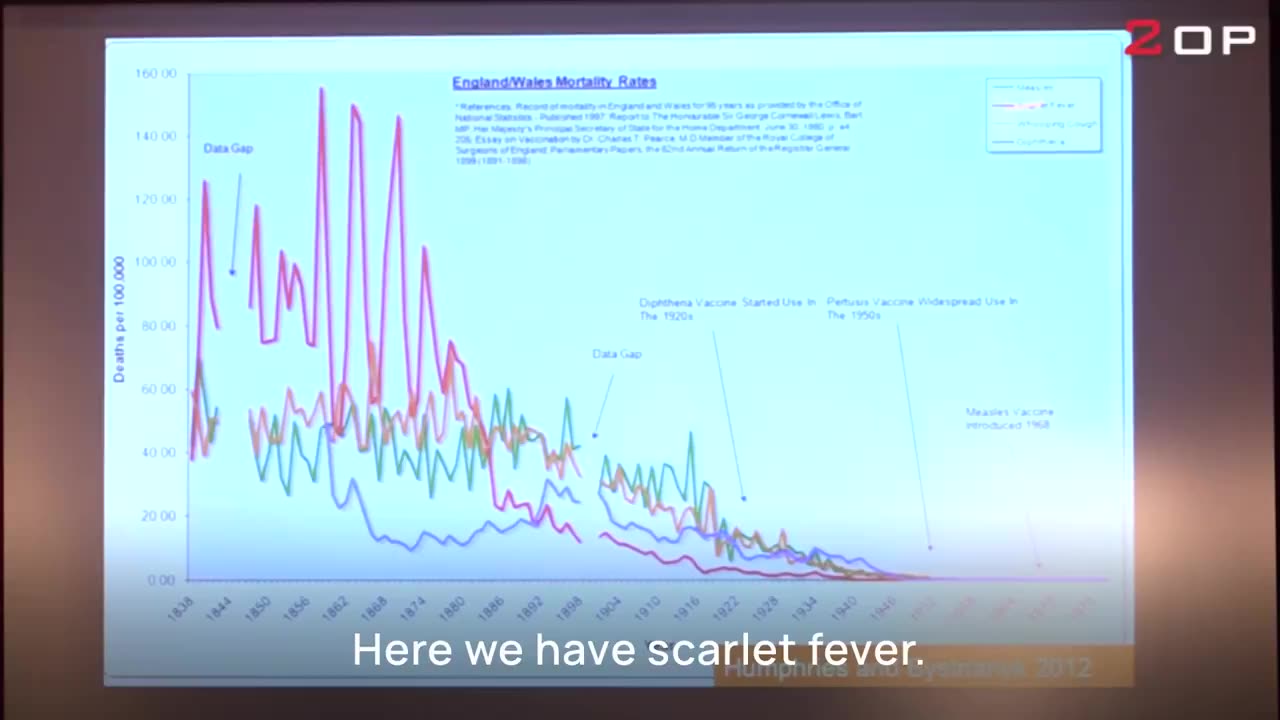 Dr. Suzanne Humphries vaccines not responsible for declines in mortality from infectious diseases