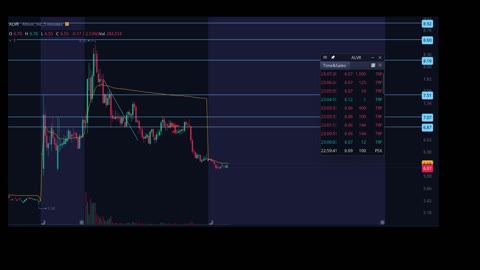 B- Parabolic Short B setup