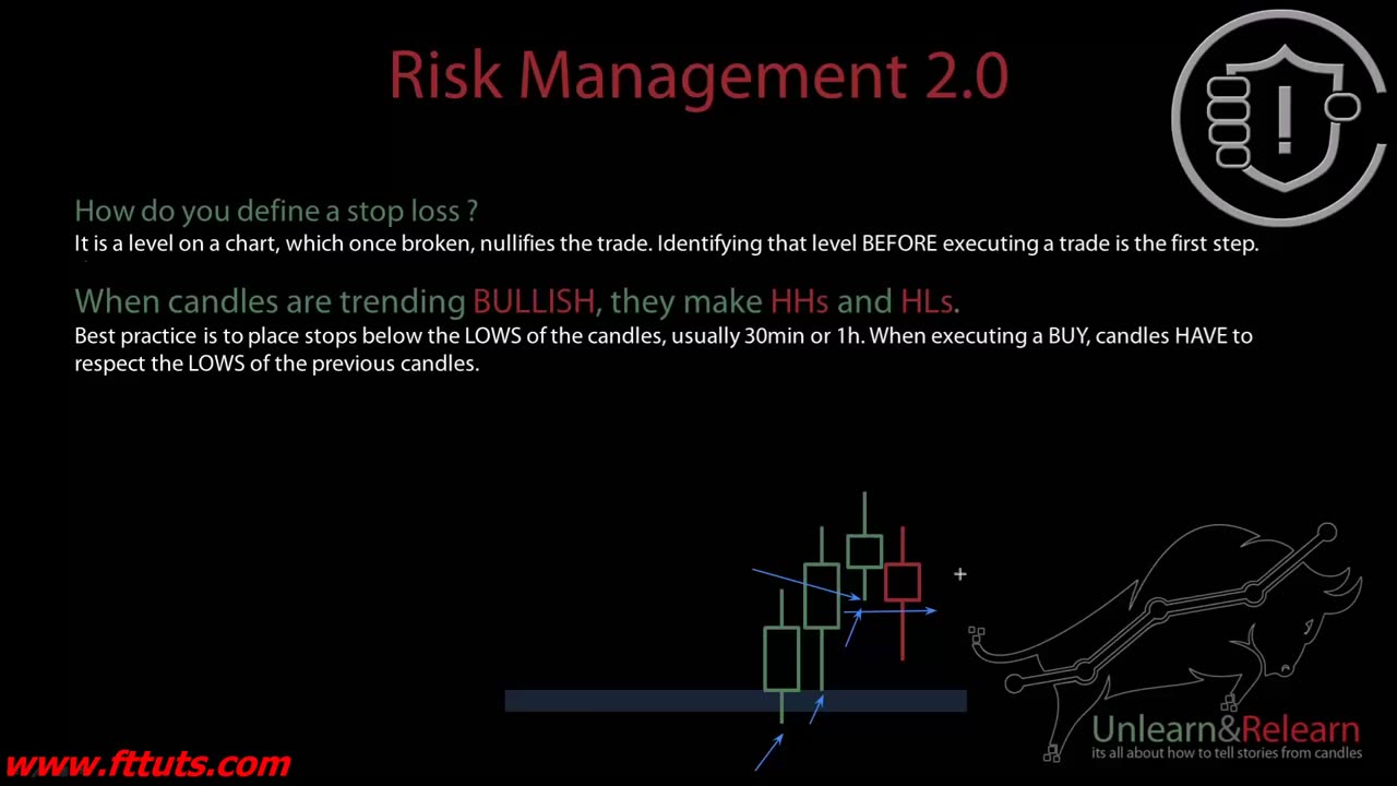 Risk Management 2.0