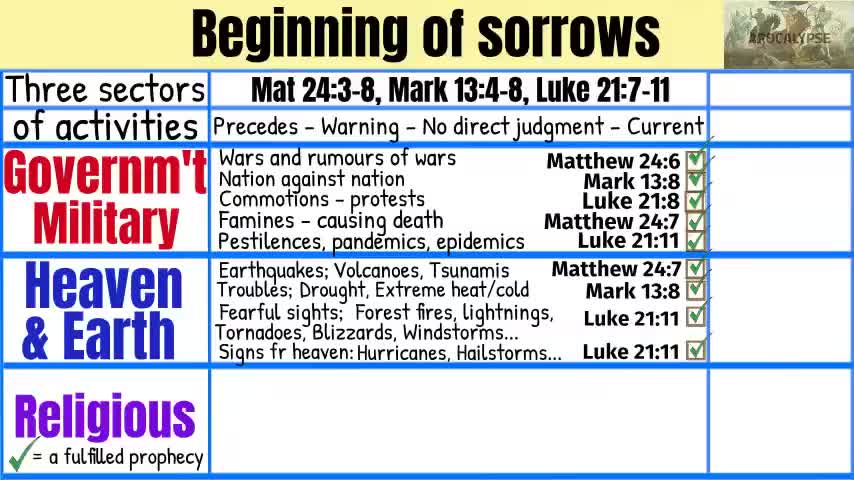 Beginning of sorrows part 1