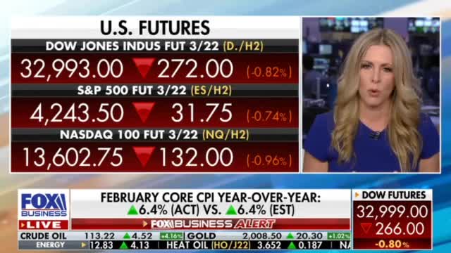 BREAKING: February Inflation Rate Soars to 7.9% in February -- 40 Year High