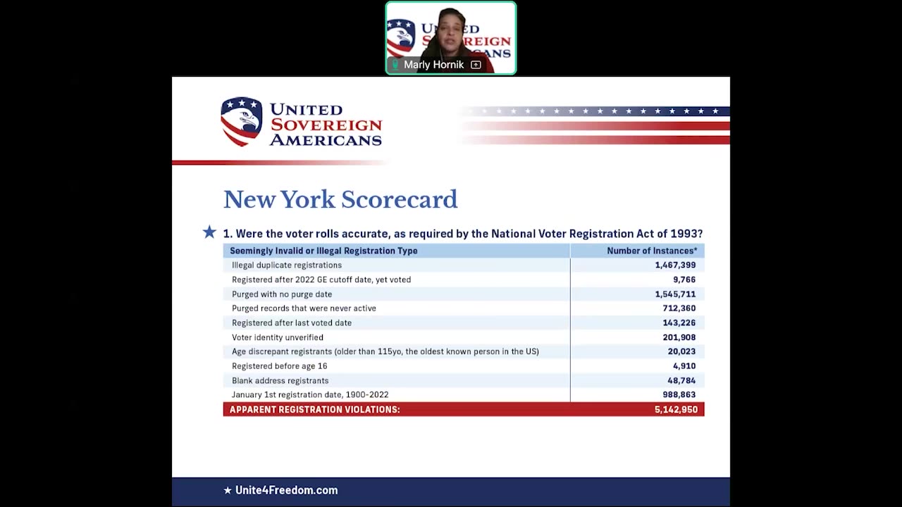 United Sovereign Americans CEO, Marly Hornik Law & Data Long Island Presentation