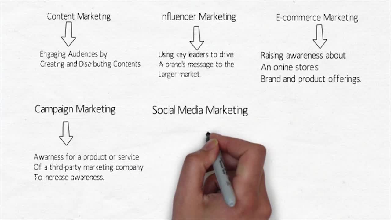 Best Digital Marketing Company in USA | ProICT LLC