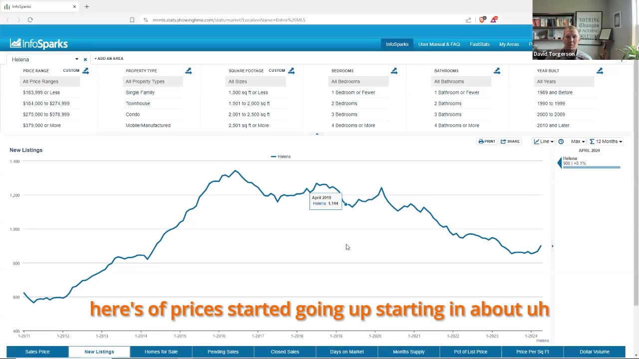 Expert insights: May 2024 Helena Market Update