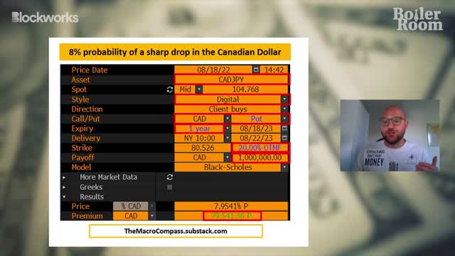 The Art Of Macro Portfolio Construction | Alfonso Peccatiello