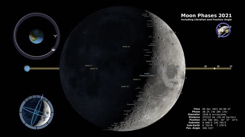 Moon Phases 2021 – Northern Hemisphere 4K.