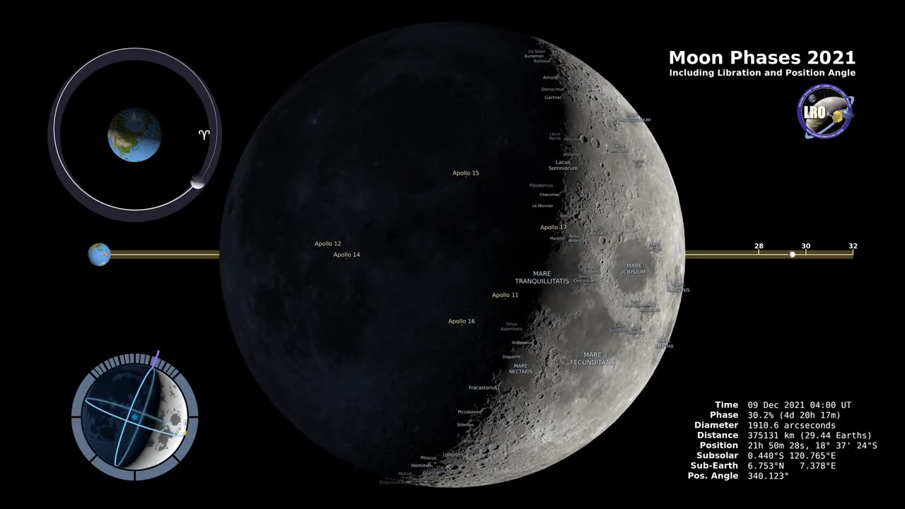 Moon Phases 2021 – Northern Hemisphere 4K.