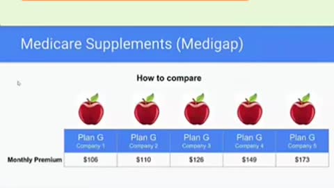 Here is Part 11. Medicare supplement plan letters offer the same benefits with every company?