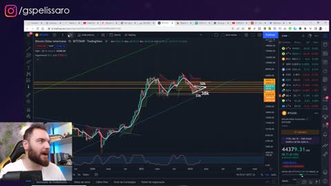 Esse EVENTO não está sendo PERCEBIDO! E o Principal Fundamento para o Bitcoin Valer 1 Milhão…