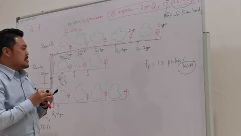 3a.2 Asas RekaBentuk Sistem Pengairan @ Pertanian Kalumpang, 22 Okt 2024