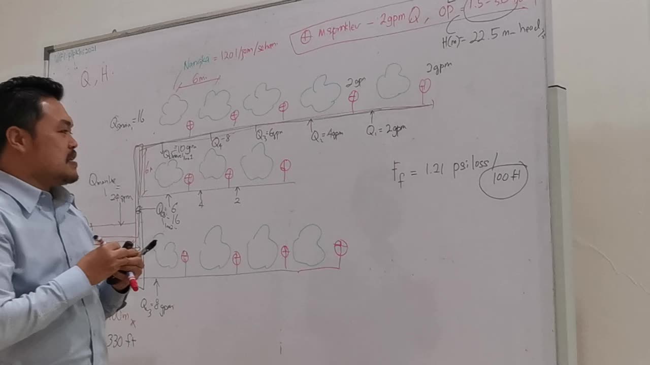 3a.2 Pengiraan - Asas RekaBentuk Sistem Pengairan @ Pertanian Kalumpang, 22 Okt 2024