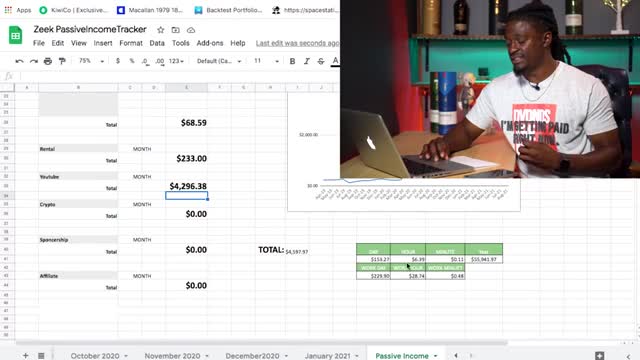 6 Streams of income to make more than $10,000 PER MONTH!