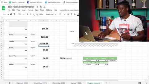 6 Streams of income to make more than $10,000 PER MONTH!